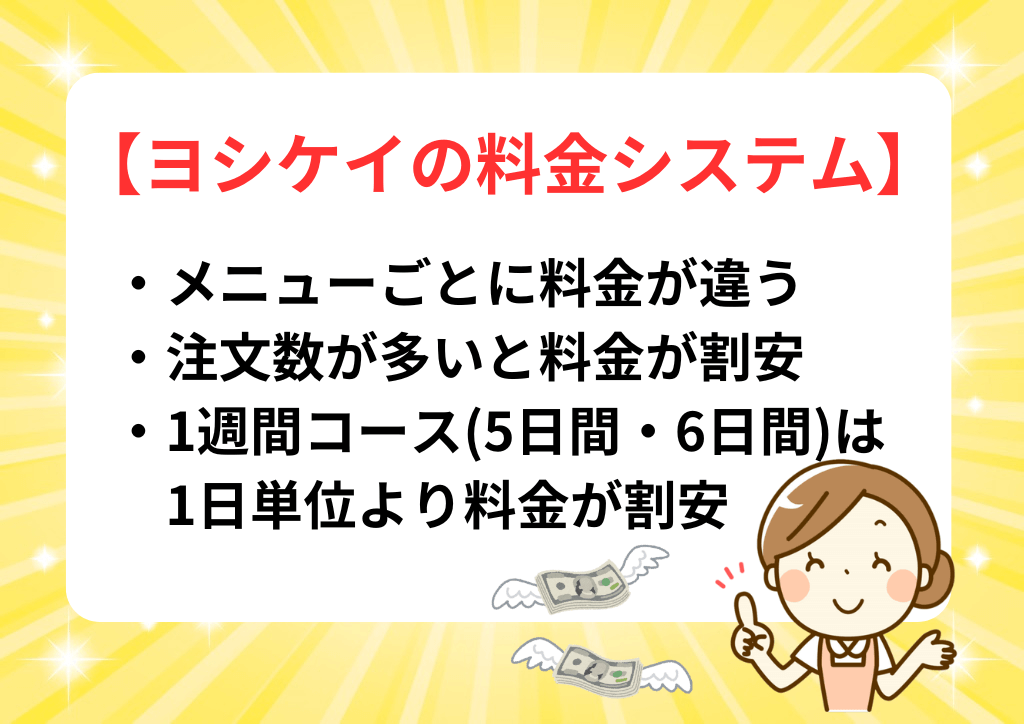 ヨシケイ3人分の料金(1日、1週間、1ヶ月)